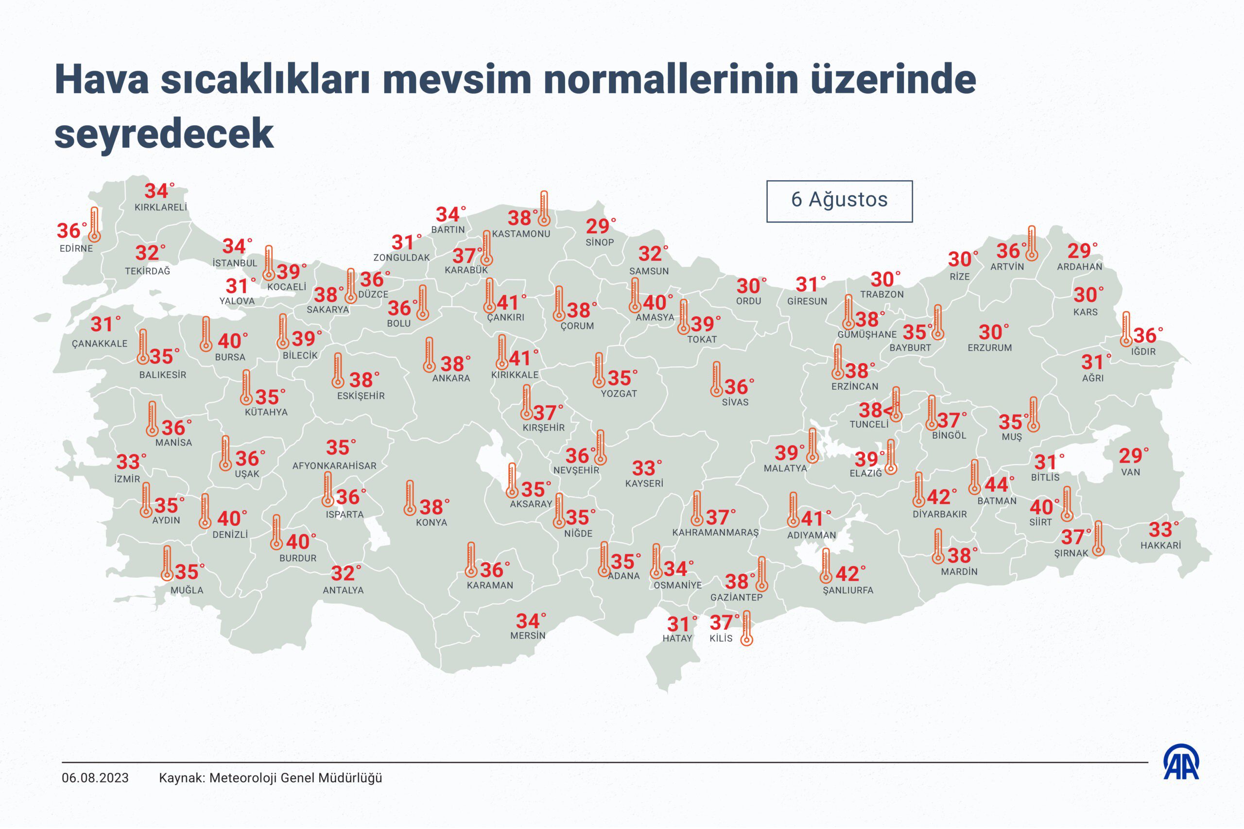 Türkiye kavuruluyor! Sıcaklar daha ne kadar devam edecek 3 20230806 5 0B4C6337D7BCA4553B01092C0D1576EDB scaled