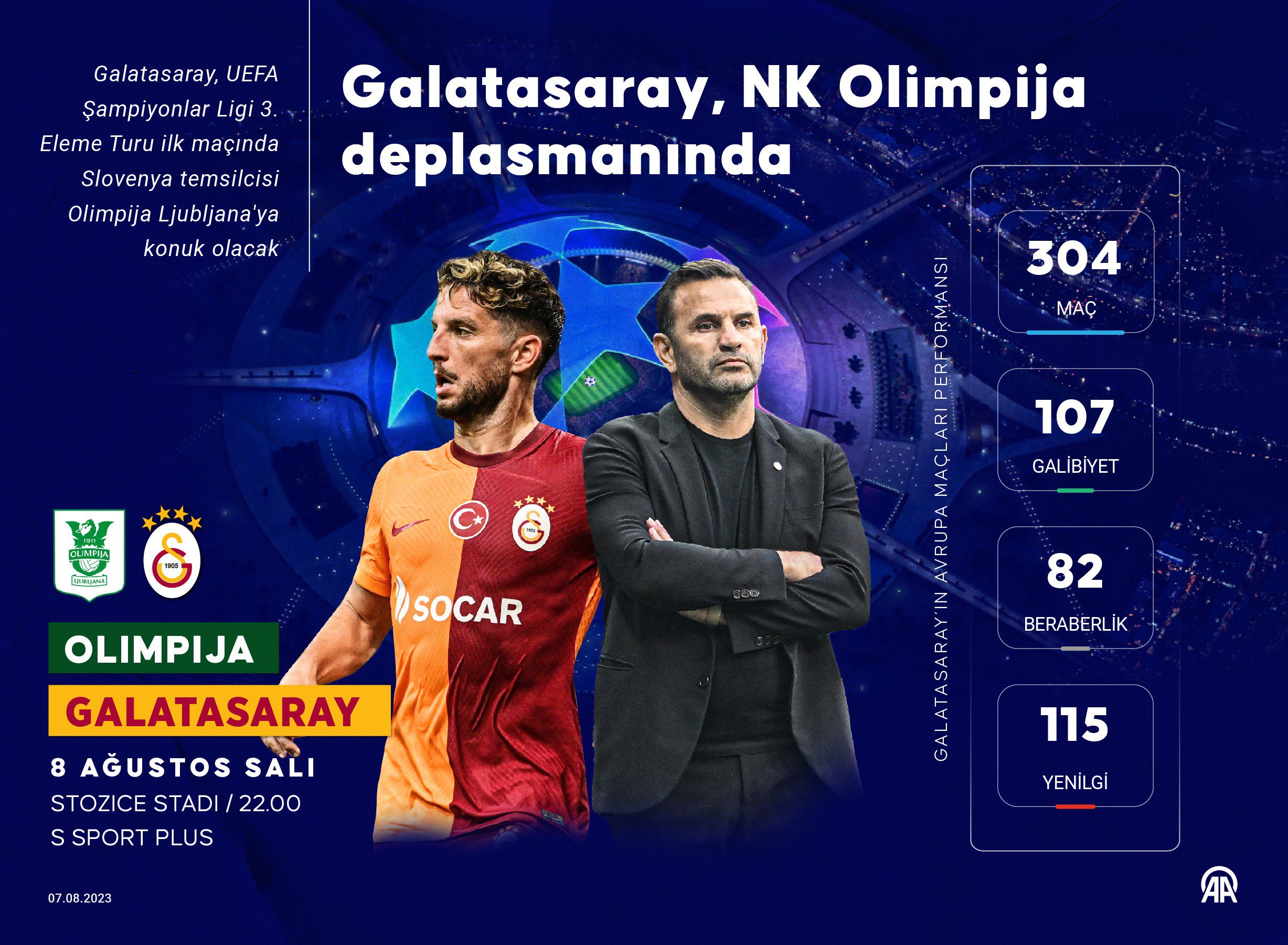 AA 20230807 31865968 31865967 GALATASARAY SAMPIYONLAR LIGI 3 ELEME TURUNDA OLIMPIJA LJUBLJANA ILE KARSILASACAK