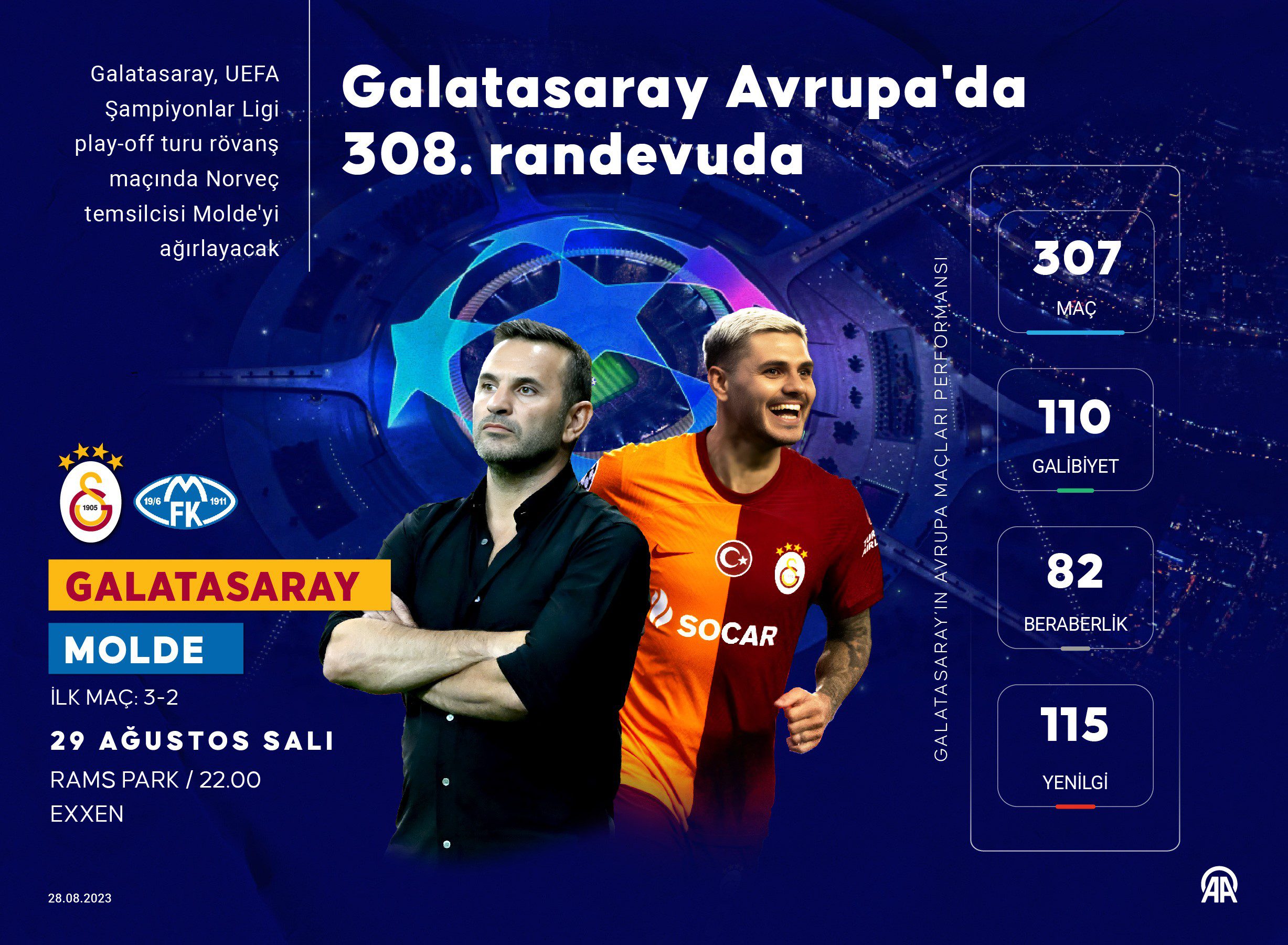 Galatasaray'ın Şampiyonlar Ligi için son bir adım! 3 AA 20230828 32012991 32012990 GALATASARAY AVRUPADA 308 RANDEVUDA