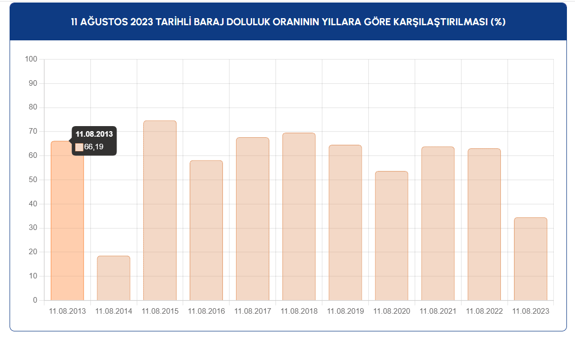 İstanbul'lular dikkat! 100 günlük su kaldı! 6 Ekran goruntusu 2023 08 11 185235