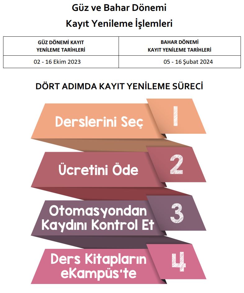 Anadolu Üniversitesi açıköğretim kayıtları başladı 2 F4HppajWsAAG896