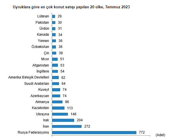 Yabancılar arasında en fazla konut alan bu sefer Araplar değil! 15 konu6