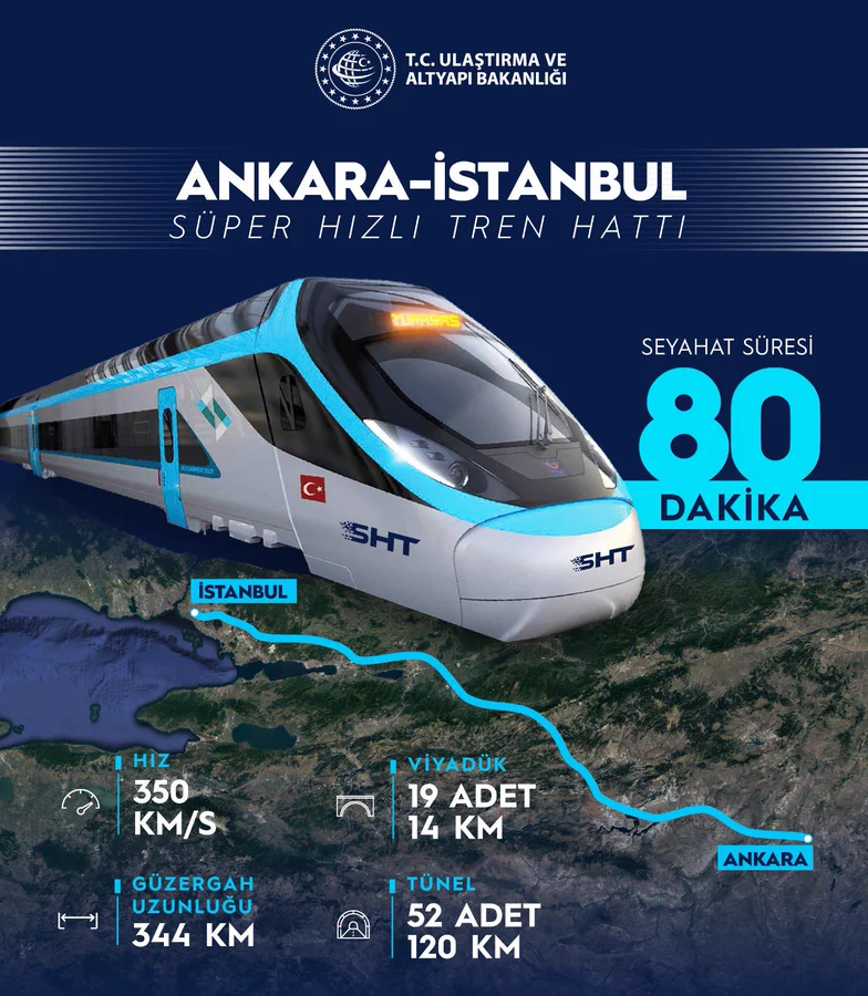 Ankara-İstanbul arasına çılgın proje! 6 saatlik yol 80 dakikaya düşecek 5 superhizlitren
