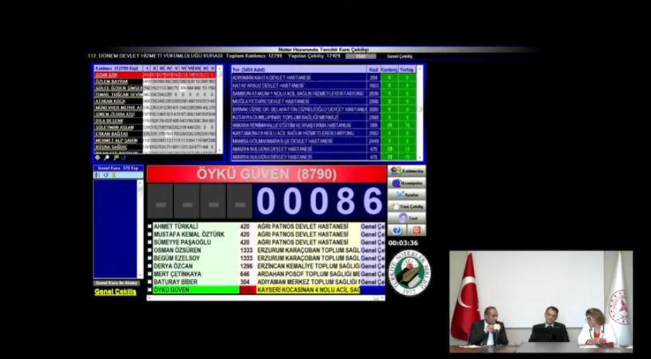 13 bin 435 Doktorun Görev Yeri Belli Oldu 1 13 bin 435 hekimin gorev yeri belli oldu 1 aPrS3Fmi