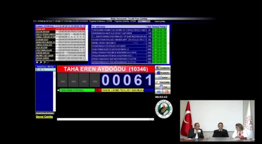 13 bin 435 Doktorun Görev Yeri Belli Oldu 2 13 bin 435 hekimin gorev yeri belli oldu 2 6frvfDkq