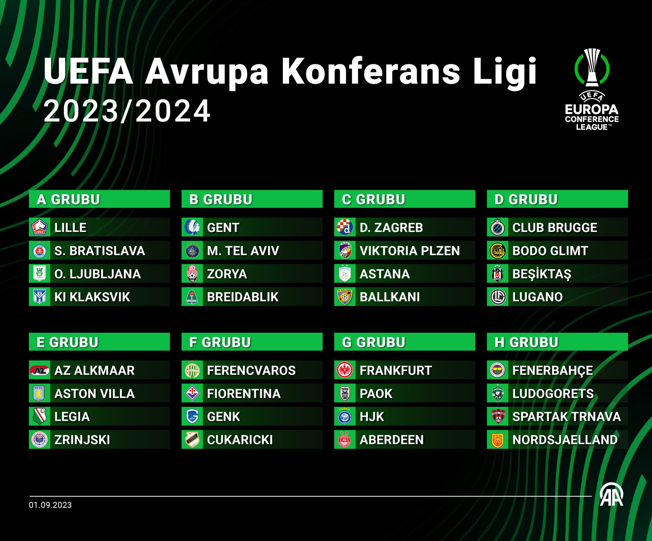 Konferans Ligi'nde Fenerbahçe ve Beşiktaş'ın Rakipleri Belli Oldu 9 AA 20230901 32049700 32049699 UEFA AVRUPA KONFERANS LIGINDE GRUPLAR BELLI OLDU scaled