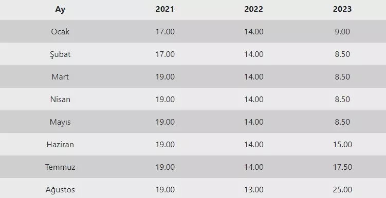 Merkez Bankası'ndan Üst Üste 4. Faiz Artışı! 1 eYcSZ 1695291955 2578