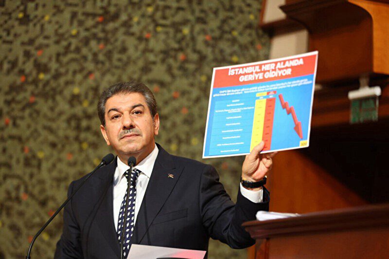 Göksu, İBB Yönetiminin Son 4,5 Yılda Yaptıklarını Sert Sözlerle Eleştirdi 1 imamoglu 45 yilda ne yapti ne yapmadi goksu acikladi 0 KcuHXc2E