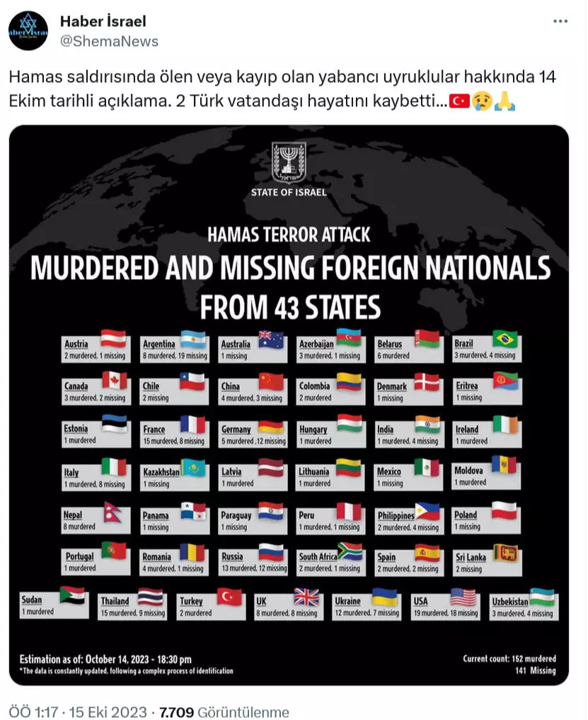 İsrail'den Hamas 'Türk Vatandaşı' Propagandası Gerçek Mi? 3 28Y4O 1697553995 5283