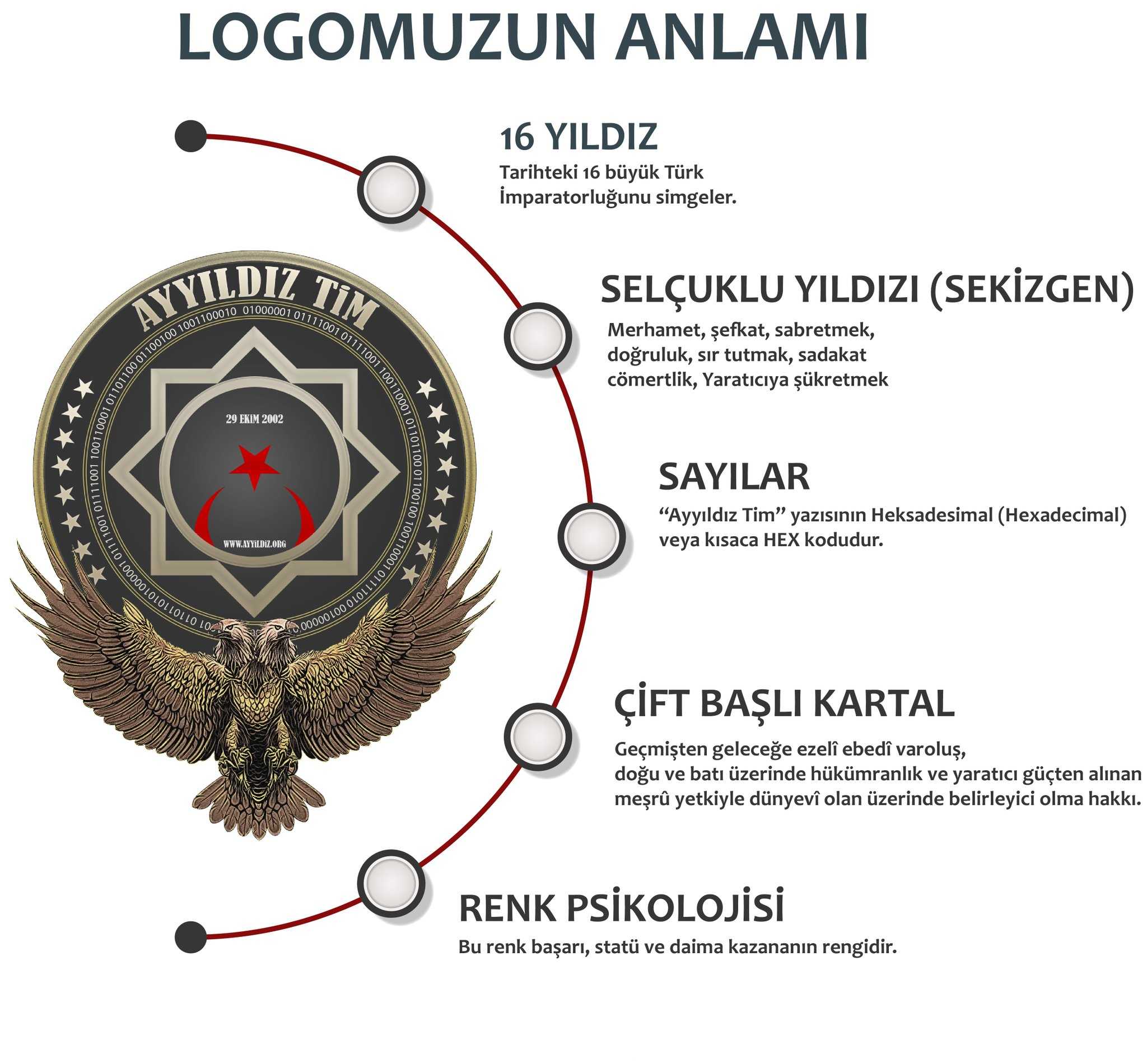 Ayyıldız TİM'den Büyük Darbe: İsrail'in Derin Sırları Artık Açıkta! 7 F8zepI0WoAAMIXM