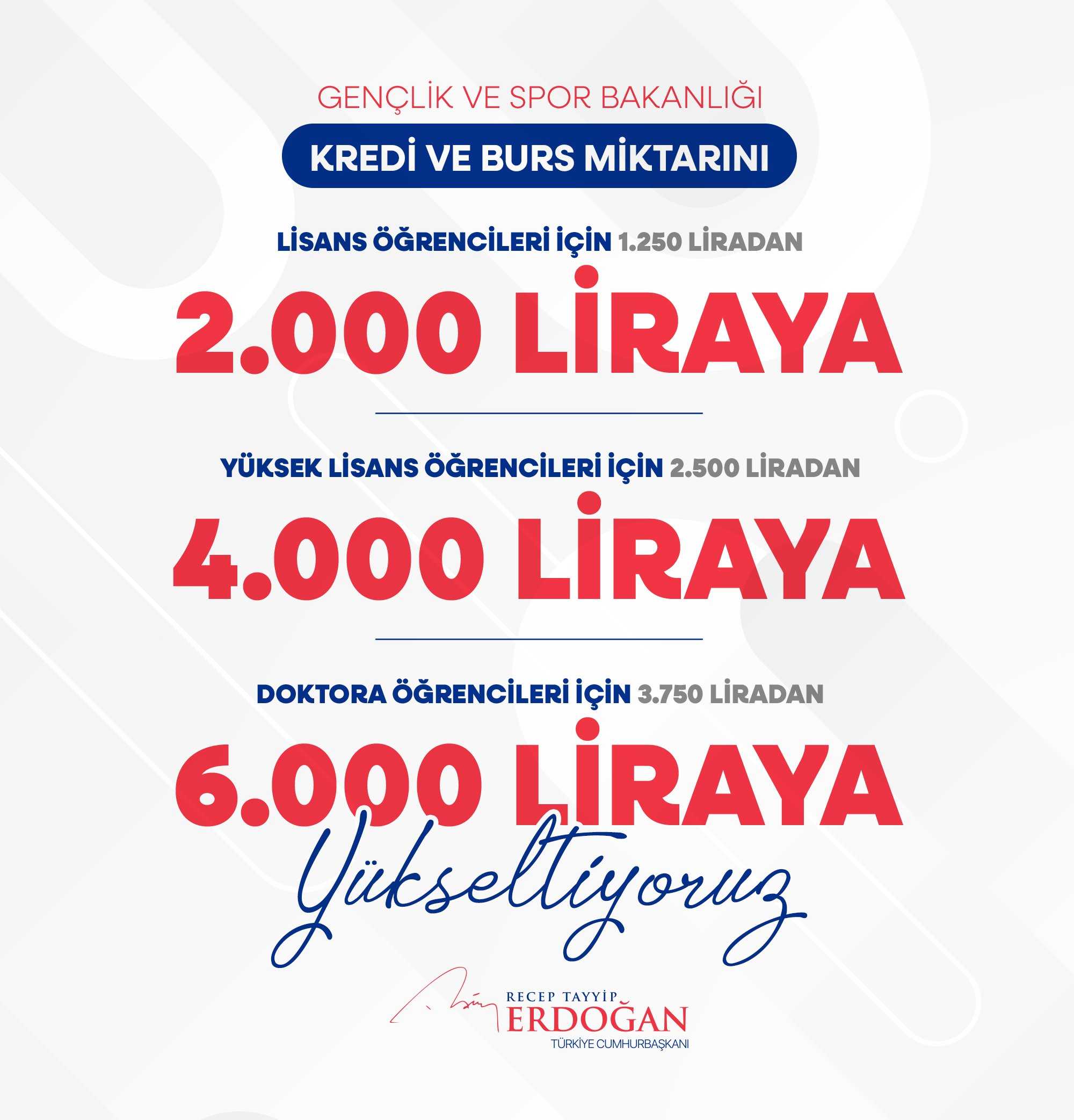 Cumhurbaşkanı Erdoğan Kritik Kararları Açıkladı! Üniversite Öğrencilerine Müjde! 1 F9yEodTXAAAOOPa