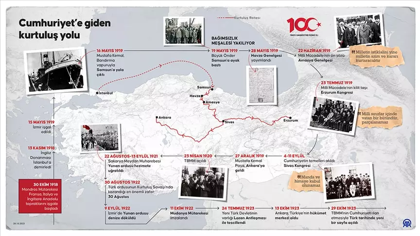 "Efendiler, Yarın Cumhuriyet'i İlan Edeceğiz!" 5