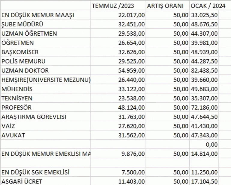 Bakan Işıkhan Mesajı Vermişti, Asgari Ücrette Çarpıcı Tahmin! 1 bakan isikhan mesaji vermisti asgari ucrette carpici tahmin 1 swy1tMKA