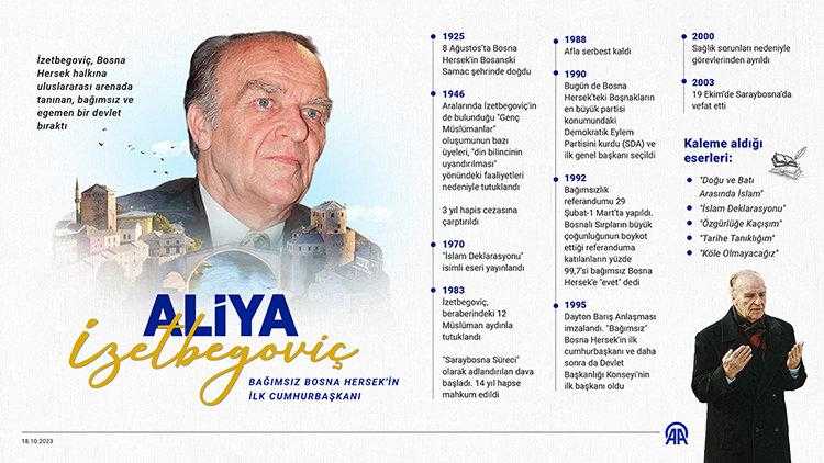 bosnak lider aliya izetbegovicin vefatinin 20 yili 1 peWVhQTQ