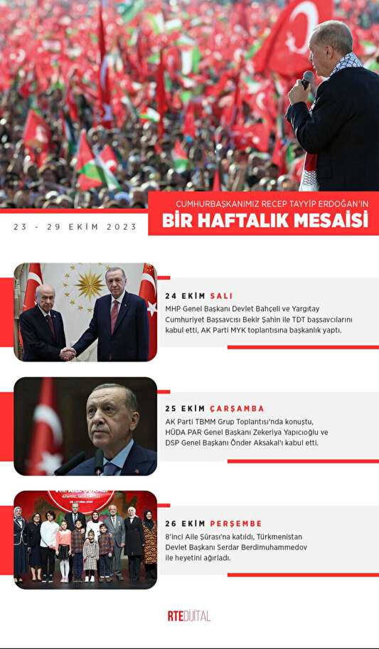 cumhurbaskani erdoganin haftalik mesaisi sosyal medyadan paylasildi 0 brY8iYr2