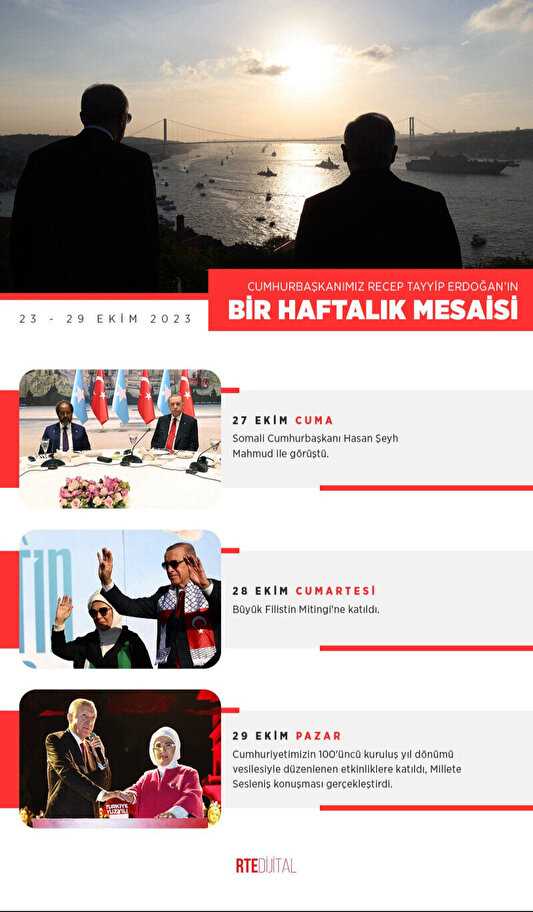 cumhurbaskani erdoganin haftalik mesaisi sosyal medyadan paylasildi 1