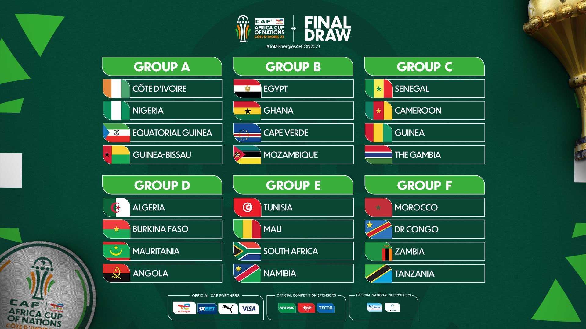 grup