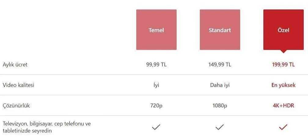 Netflix, Fiyat Artışına Rağmen Abone Sayısında Rekor Artış Gösterdi! 1 netflix zamlara ragmen abone sayisini rekor seviyede artirdi 1 hEaUgFBC