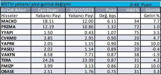 Yabancıların En Fazla Yöneldiği Hisseler 1 yabancilarin en fazla yoneldigi hisseler 1 L2AM5EhA
