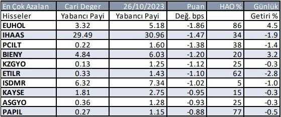 Yabancıların En Fazla Yöneldiği Hisseler 2 yabancilarin en fazla yoneldigi hisseler 2 JQkbtnQ6