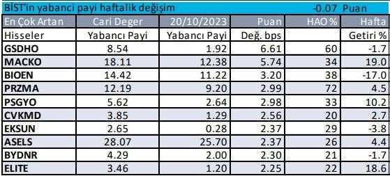 Yabancıların En Fazla Yöneldiği Hisseler 3 yabancilarin en fazla yoneldigi hisseler 3 LJQEyAfr