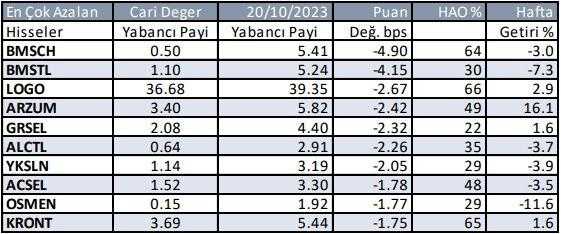 Yabancıların En Fazla Yöneldiği Hisseler 4 yabancilarin en fazla yoneldigi hisseler 4 qEWLKVyb