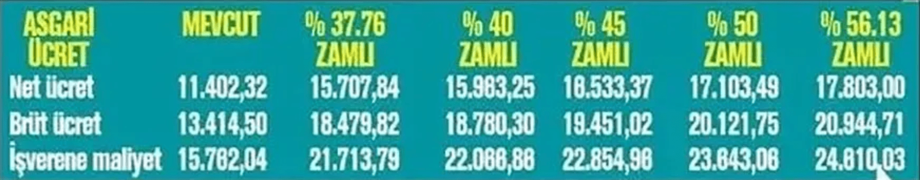 2024 Asgari Ücret Zammında "Tek Zam" Sinyali! 1 Ekran goruntusu 2023 11 21 141526