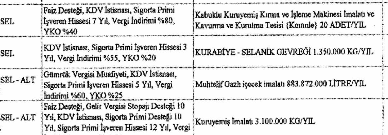 Coca-Cola'ya Devletten 590 Milyon TL'lik Teşvik! 3 F zZy3vX0AAt2qm