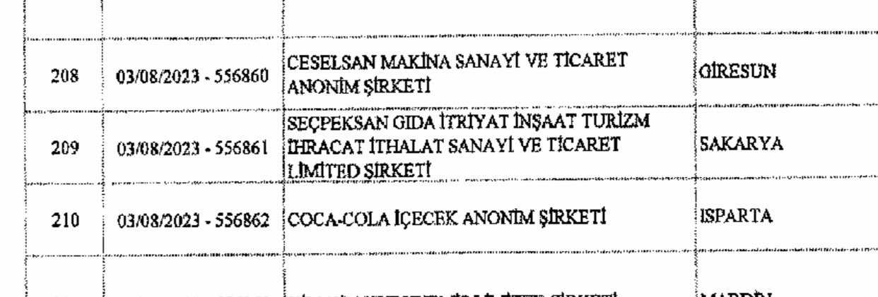 Coca-Cola'ya Devletten 590 Milyon TL'lik Teşvik! 4 F zZy3vXQAASGR3