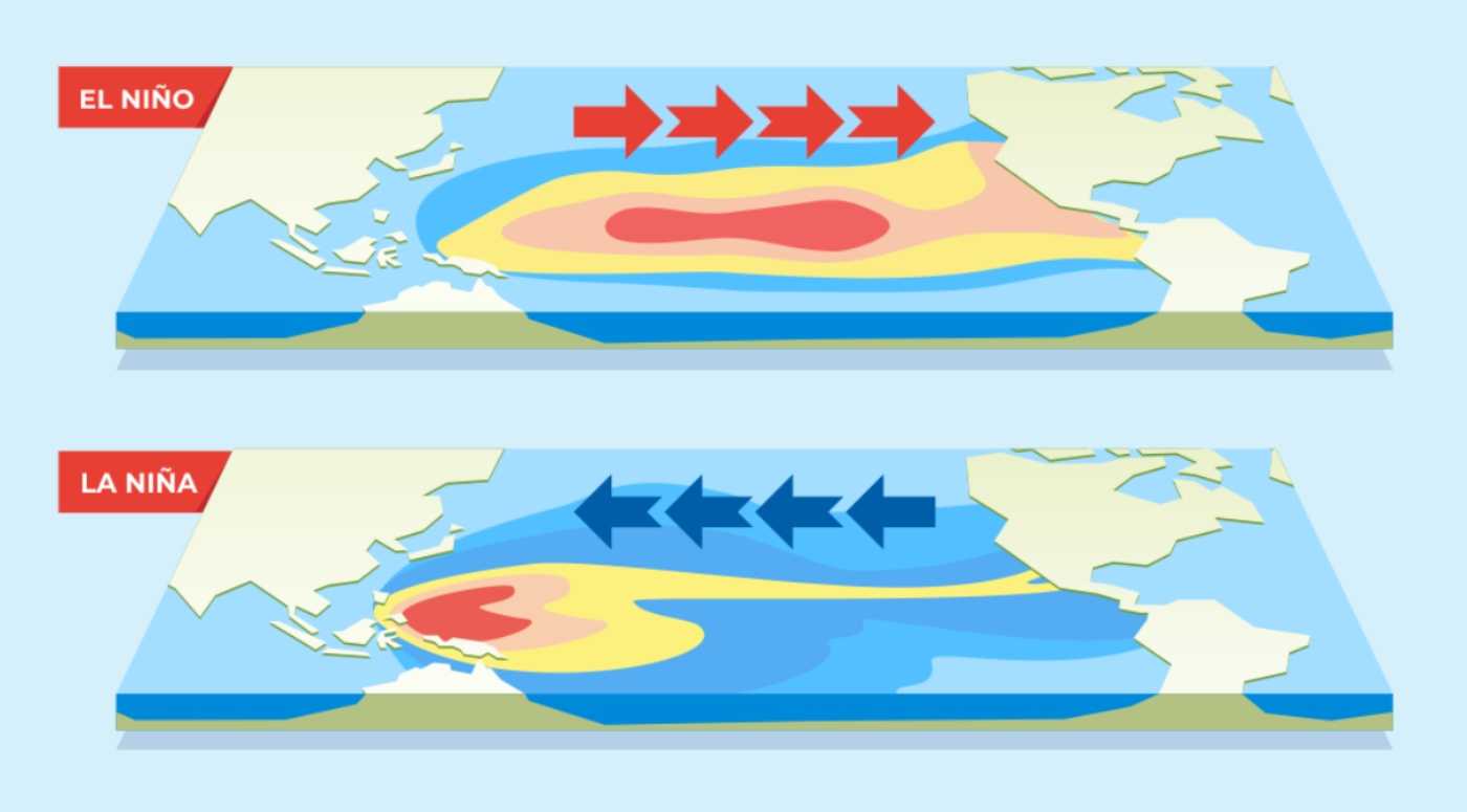el nino