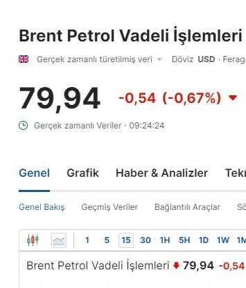 Brent Petrolde Düşüş: Akaryakıt Fiyatlarında İndirim Beklentisi 1 petrol fiyatlari dustu pompaya indirim bekleniyor 1 tuh64WvI