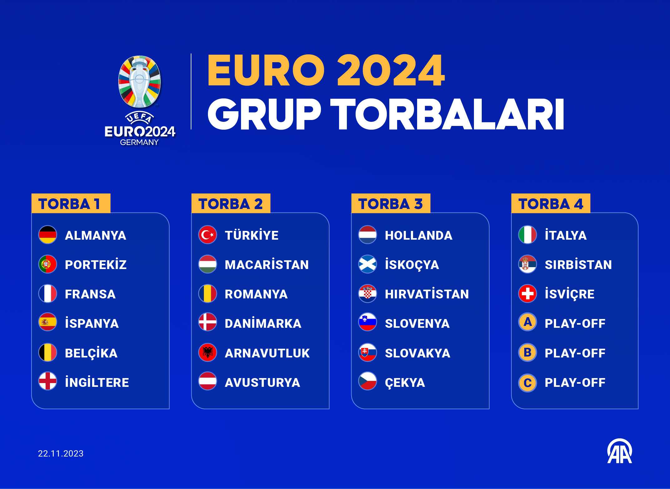 EURO 2024'te Türkiye'nin Rakipleri Belli Oluyor 1 AA 20231122 32987884 32987883 EURO 2024 GRUP TORBALARI