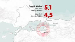 Gemlik Depremin Ardından 13 Artçı Sarsıntı Meydana Geldi!