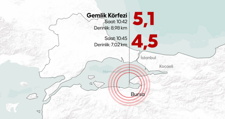 Gemlik Depremin Ardından 13 Artçı Sarsıntı Meydana Geldi!