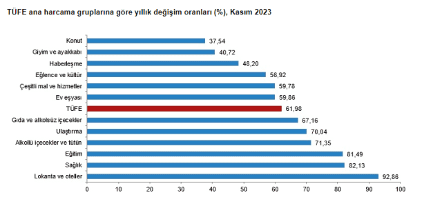 Enflasyon Verileri Açıklandı! Yıllık Enflasyonda Artış Oldu 1 enflasyon kasimd