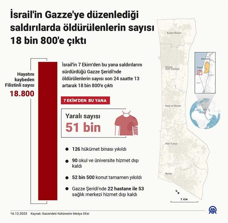 Gazze'de İsrail'den İnsani Felaket! 'Onlarca Kişi Diri Diri Gömüldü' 2 gazzede israilden insani felaket onlarca kisi diri diri gomuldu 2 q3N5OcXe