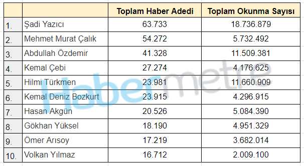 istanbul un en cok konusulan ilce belediye