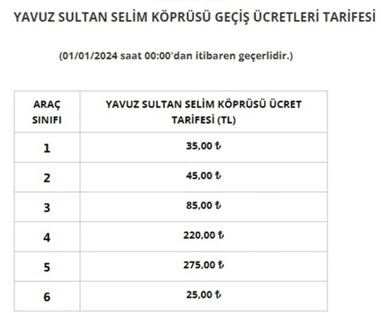 Yeni Yıl ile Birlikte Köprü ve Otoyol Ücretlerine Zam 2 Ekran goruntusu 2024 01 01 004118