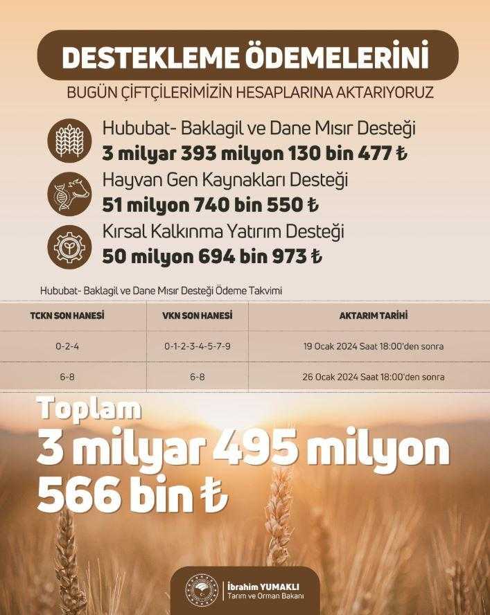 Bakan Duyurdu! Çiftçilerin Hesaplarına Yatırıldı 1 bakan duyurdu ciftcilerin hesaplarina yatirildi 1 HPUfBKrX