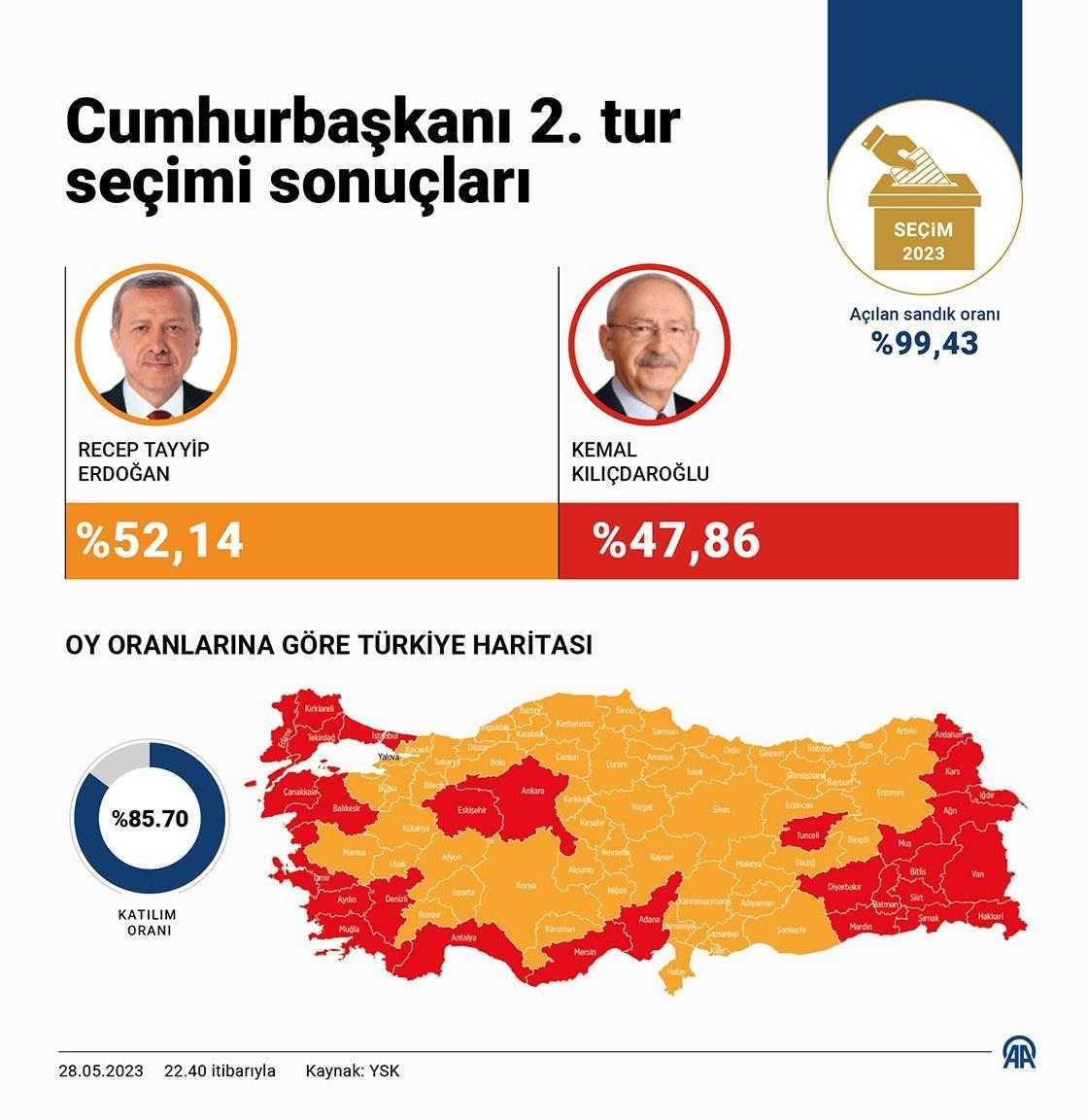 Muhalefette Kıyamet Koparken Cumhur İttifakında Neden Hiç Kavga Yok? 2 muhalefette kiyamet koparken cumhur ittifakinda neden hic kavga yok 2 53ksyRBN