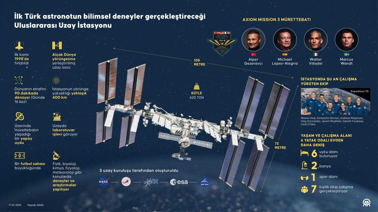 Türkiye'nin İlk Astronotu Gezeravcı'yı Taşıyan Roket Fırlatıldı! İşte Tarihi Anlar 10 turkiyenin ilk astronotu gezeravciyi tasiyan roket firlatildi iste tarihi anlar 10 DMekjI7k