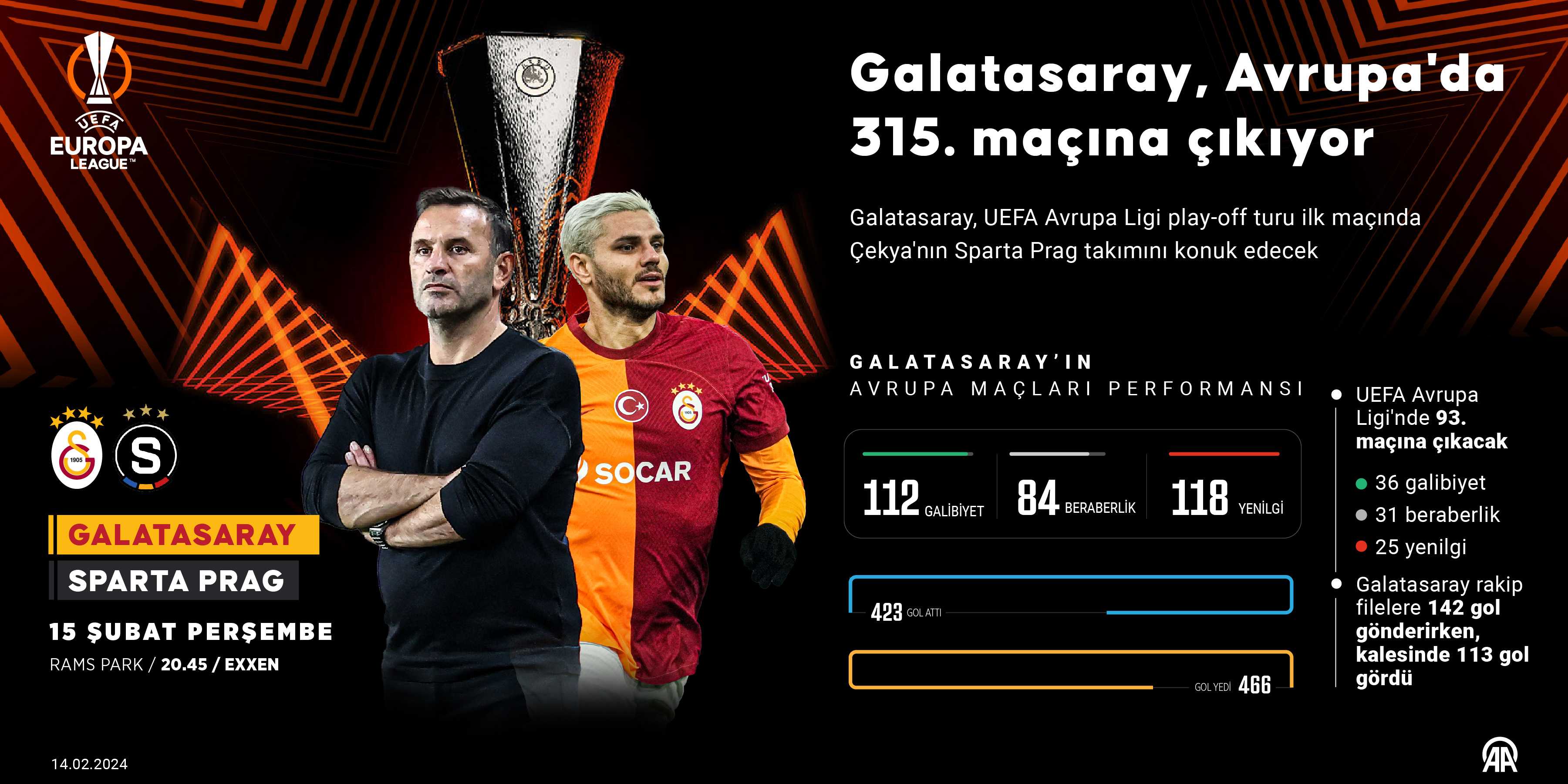 Galatasaray ve Sparta Prag UEFA Avrupa Ligi'nde Kapışıyor: İşte Muhtemel 11'ler 7 AA 20240214 33700034 33700033 GALATASARAY AVRUPADA 315 MACINA CIKACAK