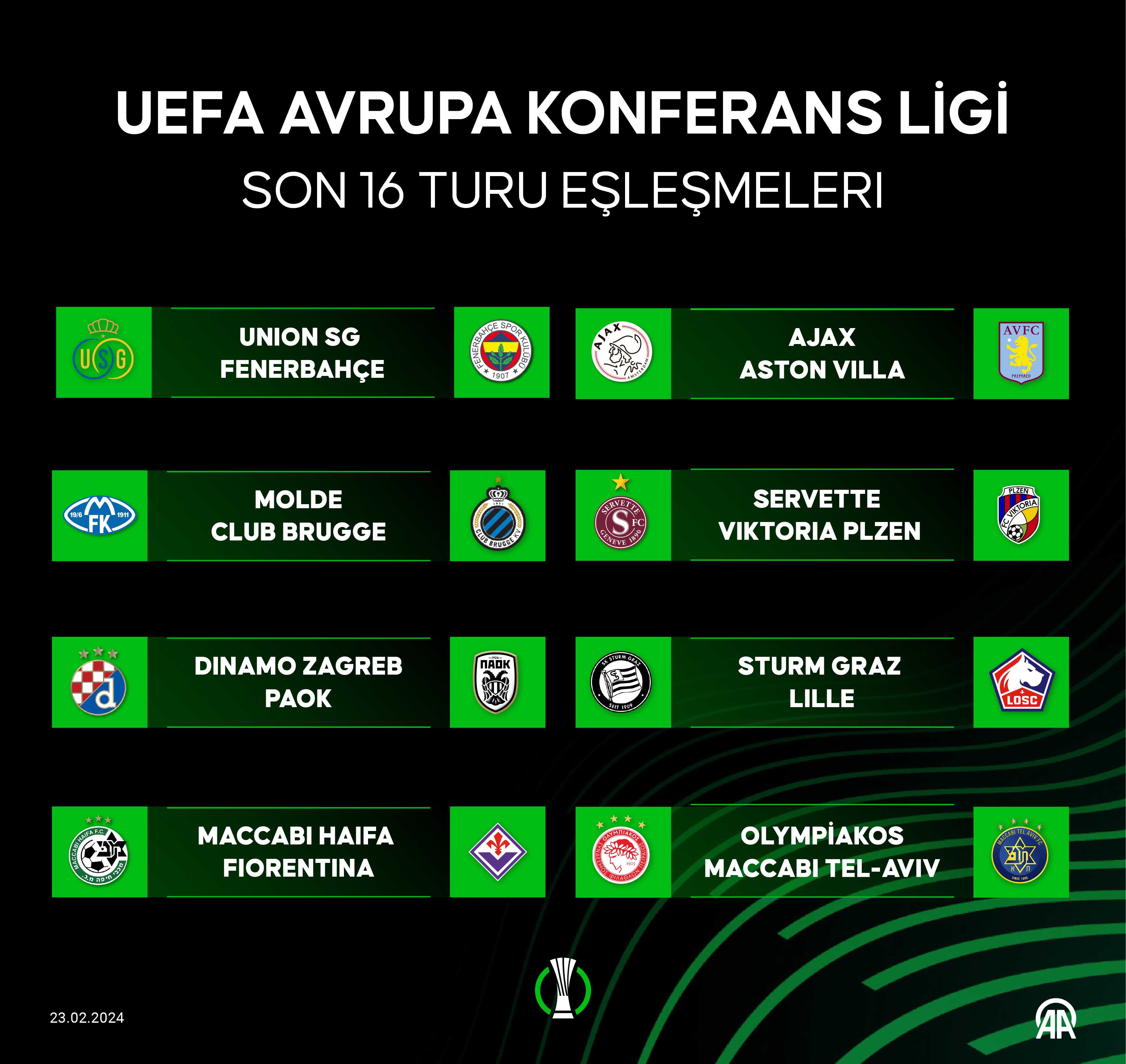 Fenerbahçe'nin UEFA Konferans Ligi'ndeki Rakibi Belli Oldu! 1 AA 20240223 33790339 33790338 UEFA AVRUPA KONFERANS LIGINDE SON 16 TURU ESLESMELERI