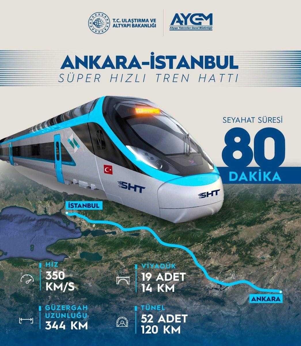 ankara istanbul super hizli tren hattinda onemli asama tamam 1 tRqmLGib
