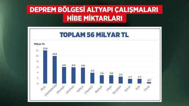 Asrın Felaketinin Yaraları, Asrın Birlikteliği ile Sarılıyor! 2 Ayda 75 Bin... 10 asrin felaketinin yaralari asrin birlikteligi ile sariliyor 2 ayda 75 bin 10 uBzVnkOY