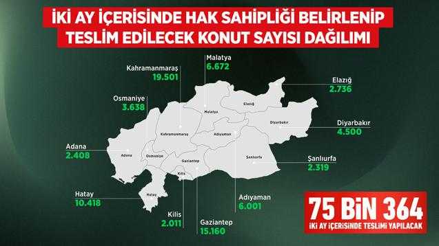 Asrın Felaketinin Yaraları, Asrın Birlikteliği ile Sarılıyor! 2 Ayda 75 Bin... 7 asrin felaketinin yaralari asrin birlikteligi ile sariliyor 2 ayda 75 bin 7