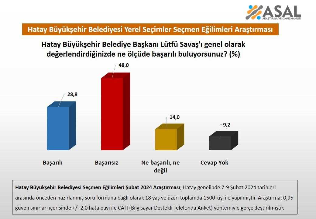 Hatay Seçmeni "Lütfü Savaş'a Oy Vermem" Diyor 1 hatay secmeni lutfu savasa oy vermem diyor 1 IYMW8ZDc