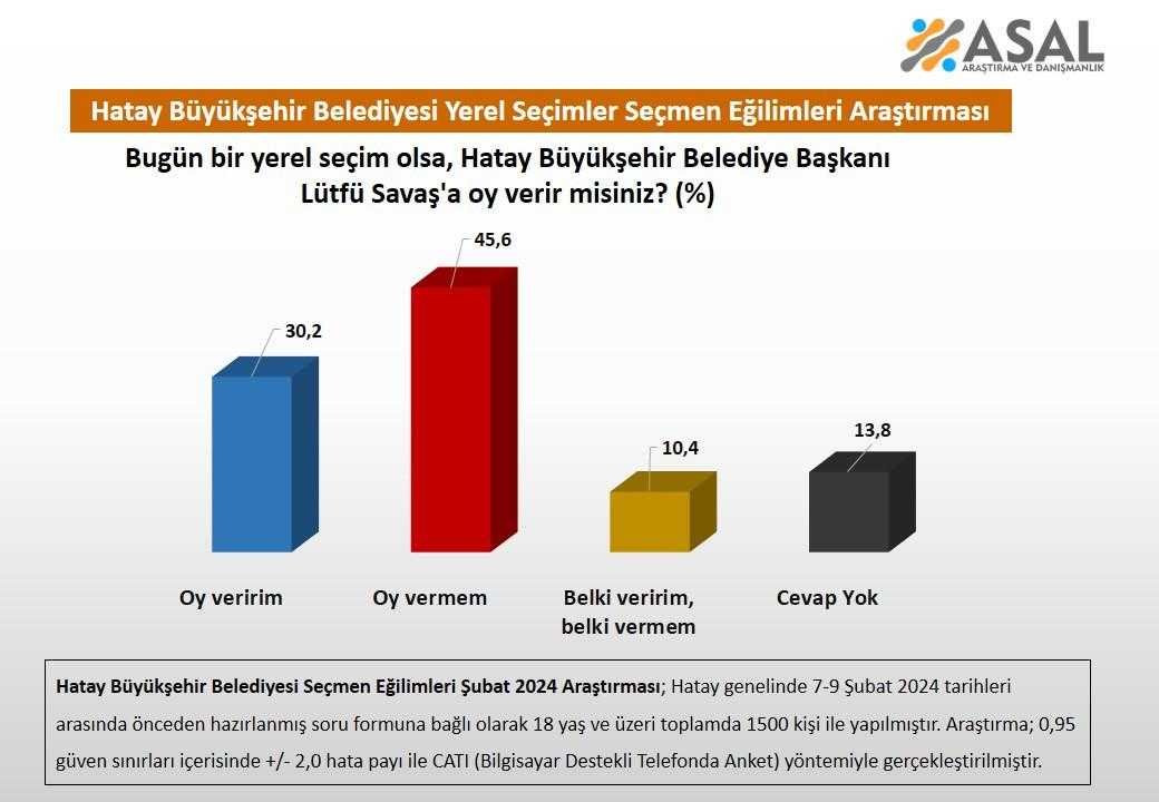 Hatay Seçmeni "Lütfü Savaş'a Oy Vermem" Diyor 2 hatay secmeni lutfu savasa oy vermem diyor 2 ZwDOqwZM