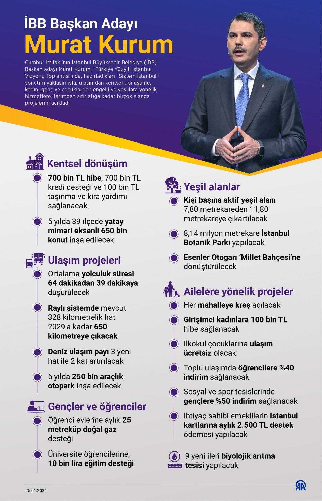 ibb baskan adayi kurumdan mahmutbey kavsagi mujdesi 3 EZk55zl6