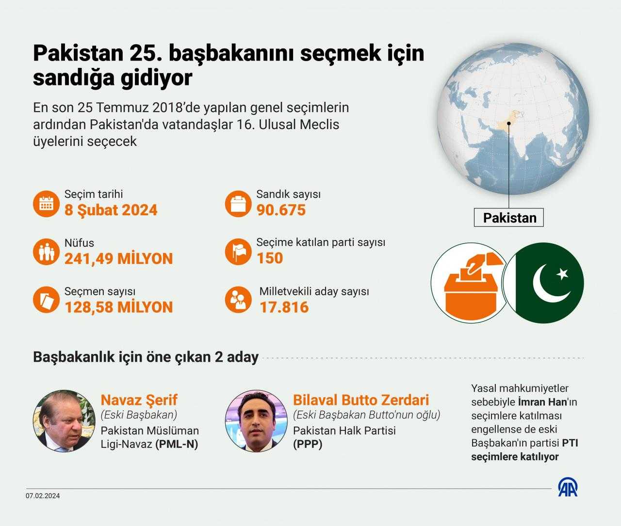 Pakistan'daki Tarihi Seçimde Sandıklarda İmran Han Damgası! 5 pakistandaki tarihi secimde sandiklarda imran han damgasi 5 rIEpTd5U